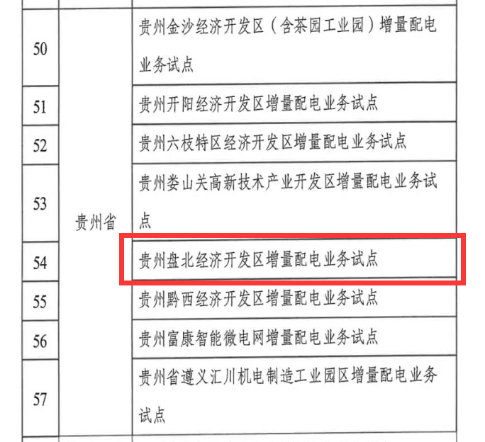 興能電力羅圣哲一行到訪大秦電網