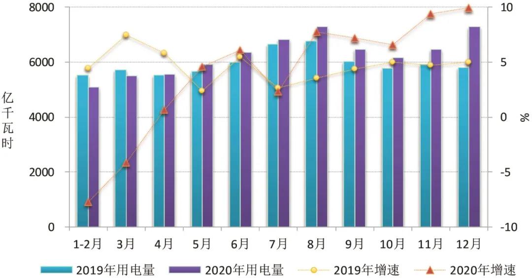 2020~2021年度全國電力供需形勢解析