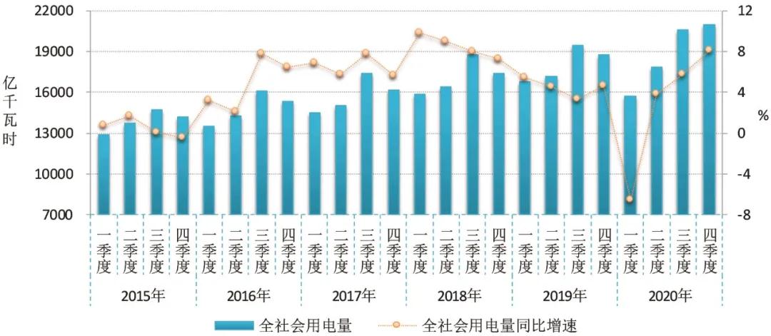 2020~2021年度全國電力供需形勢解析