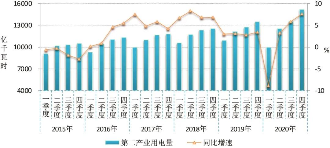 2020~2021年度全國電力供需形勢解析