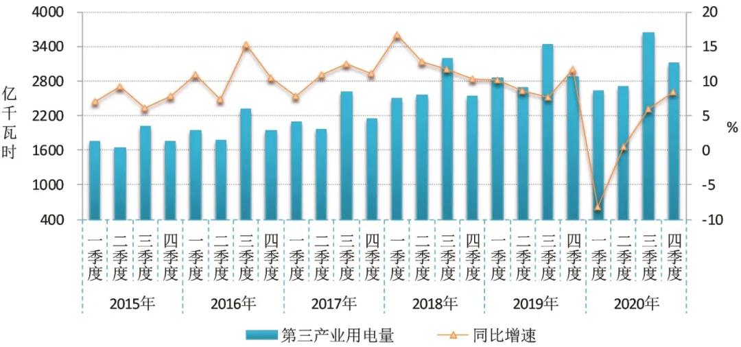 2020~2021年度全國電力供需形勢解析