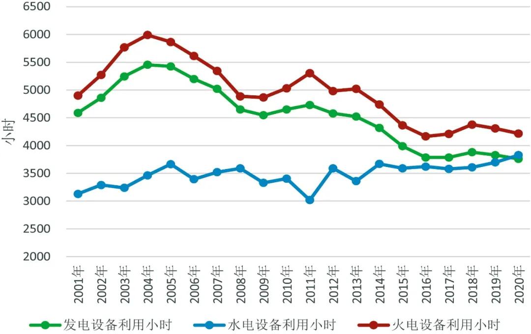 2020~2021年度全國電力供需形勢解析