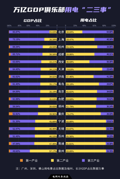 全國最新用電版圖 透露省市真正實力