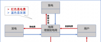 【電改新思維十七】目錄電價(jià)“天花板”被捅破，對(duì)市場(chǎng)化電費(fèi)結(jié)算方式有何影響？