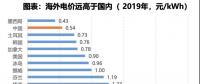 電力大變局：能源危機(jī)與綠電、儲(chǔ)能革命