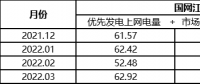 由國網代理購電價格說開去