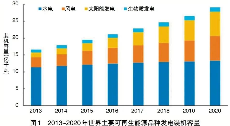 新能源參與電力市場,電力市場機制