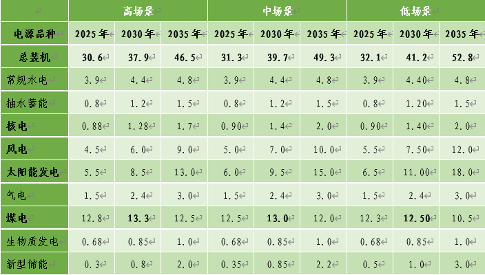 我國電力行業碳達峰實施路徑研究