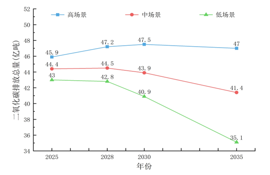 我國電力行業碳達峰實施路徑研究