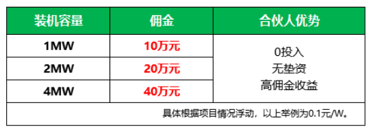 新能源光伏合伙人計劃，尋貴州有工廠屋頂資源合作