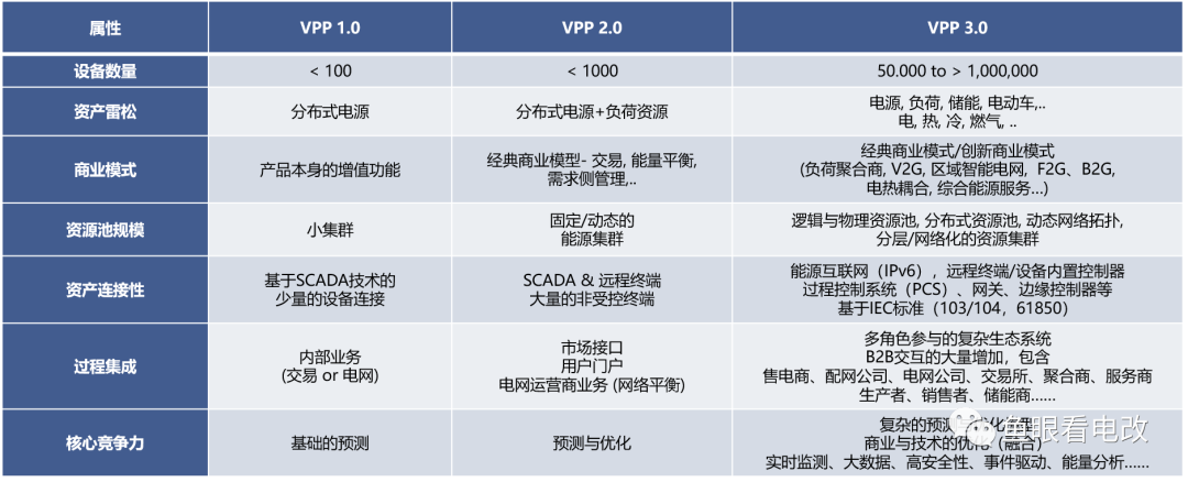 關(guān)于虛擬電廠這件事