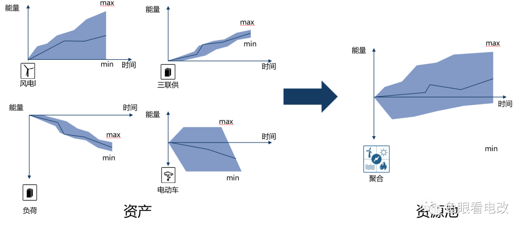 關(guān)于虛擬電廠這件事