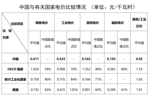 “電費(fèi)刺客”告訴我們，是時(shí)候考慮居民電價(jià)改革了