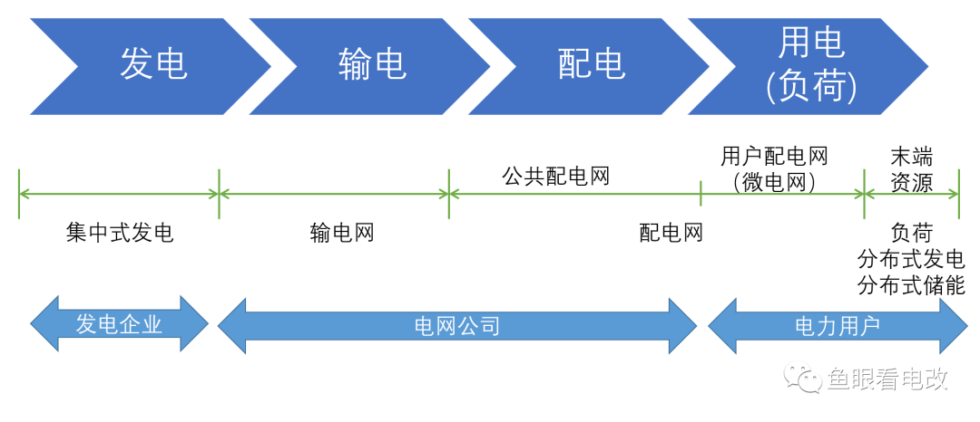 虛擬電廠與負荷側數字化