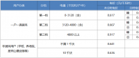 “電費刺客”告訴我們，是時候考慮居民電價改革了