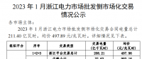 2023年1、2月浙江電力市場批發側市場化交易情況