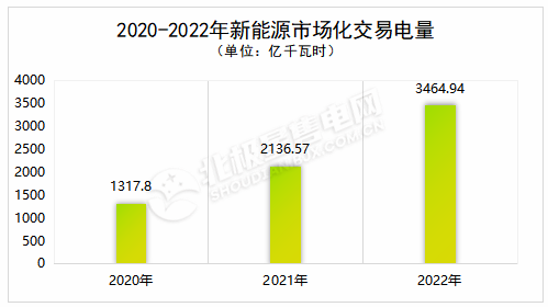 2023年我國電力市場(chǎng)趨勢(shì)與展望