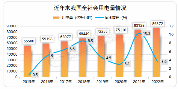 2023年我國電力市場(chǎng)趨勢(shì)與展望