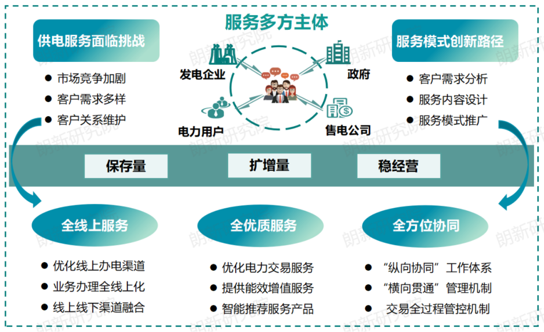 代理購電，售電公司