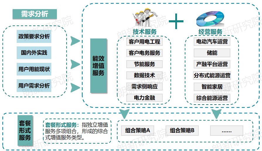 代理購電，售電公司