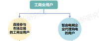 面對新形勢新要求 電網企業如何優化代理購電應對措施？