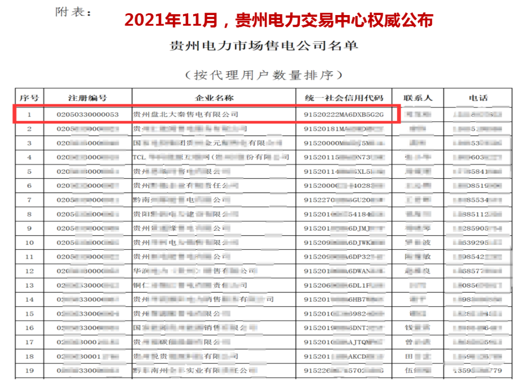 誠信是一種操守，售電亦然