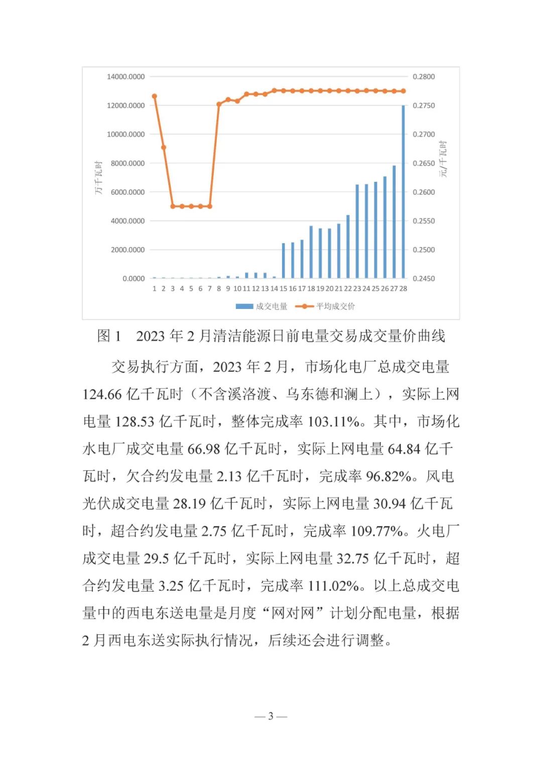 昆明電力交易中心發布云南電力交易月報（2023年3月）