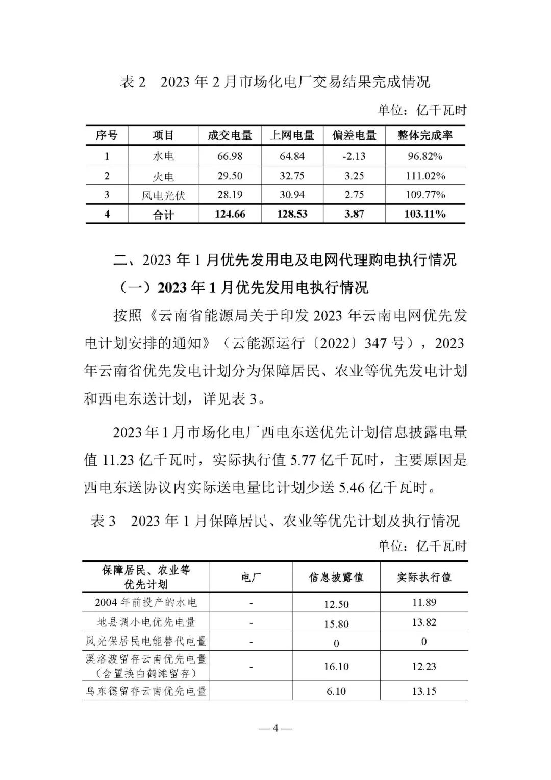 昆明電力交易中心發布云南電力交易月報（2023年3月）