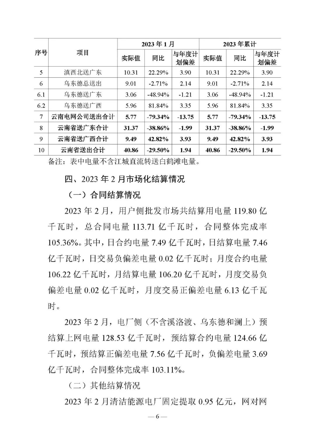 昆明電力交易中心發布云南電力交易月報（2023年3月）