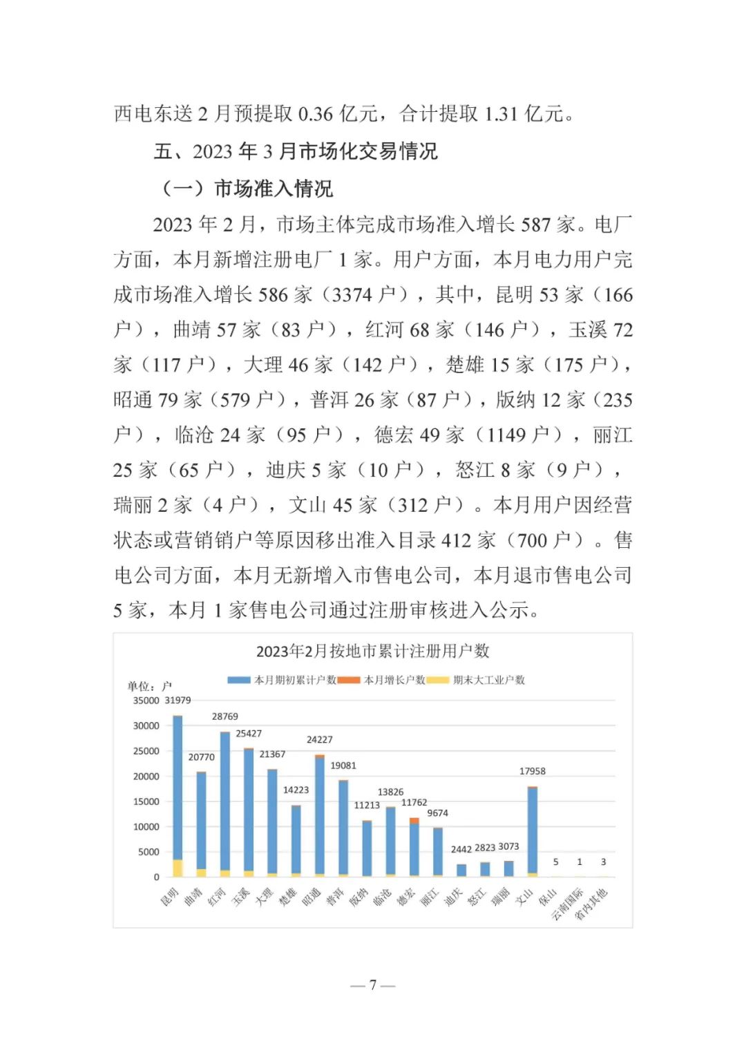 昆明電力交易中心發布云南電力交易月報（2023年3月）