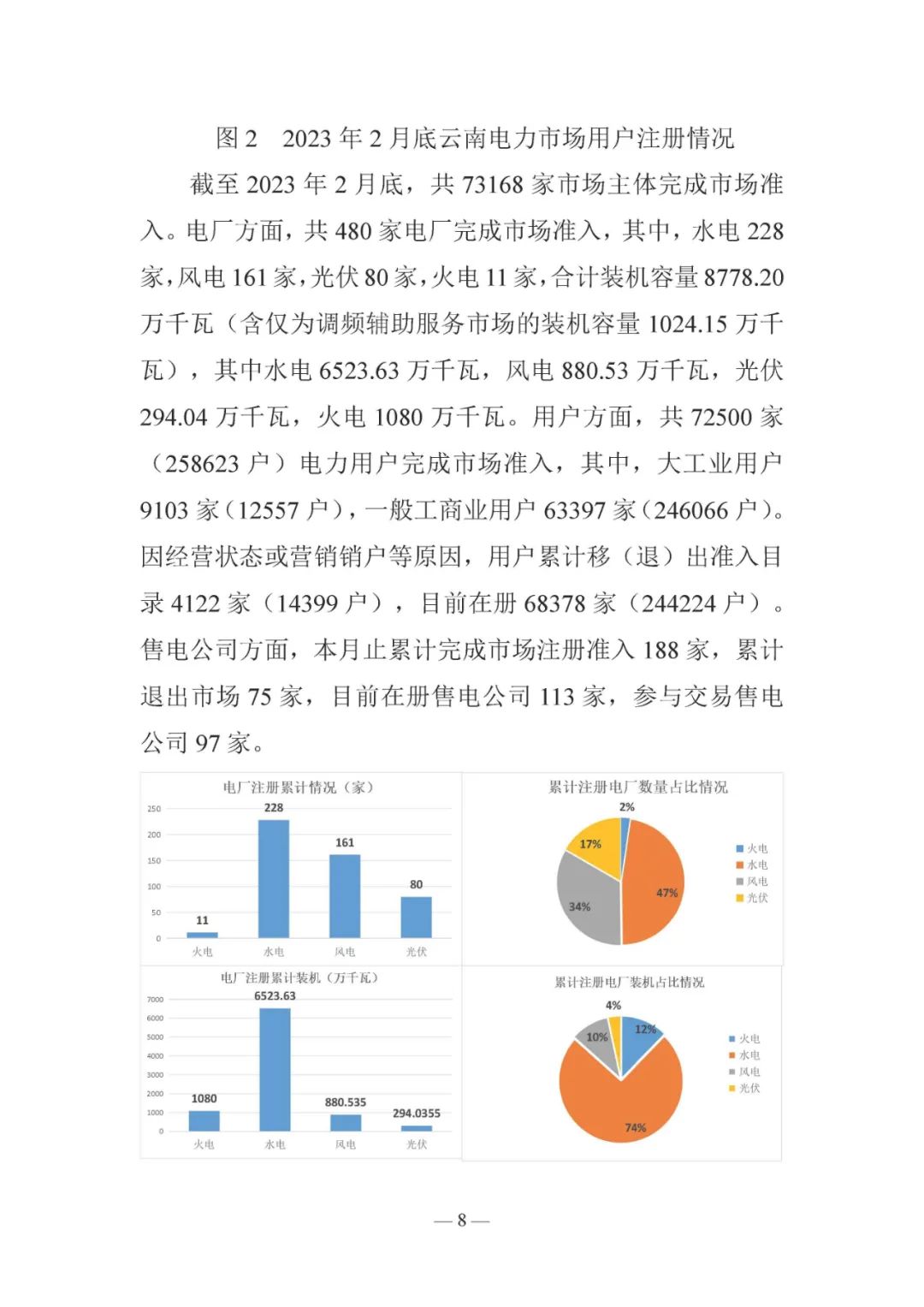 昆明電力交易中心發布云南電力交易月報（2023年3月）