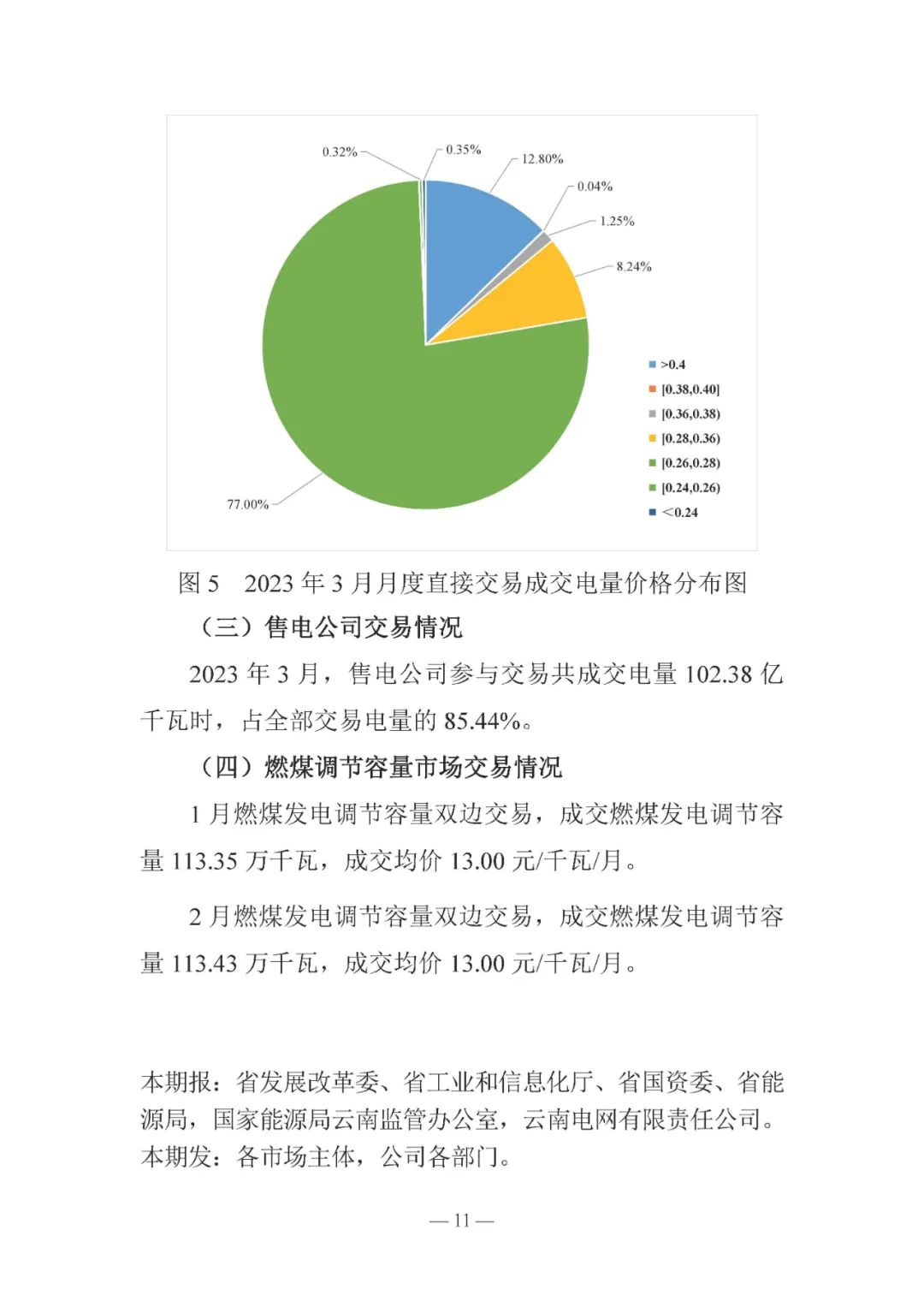 昆明電力交易中心發布云南電力交易月報（2023年3月）