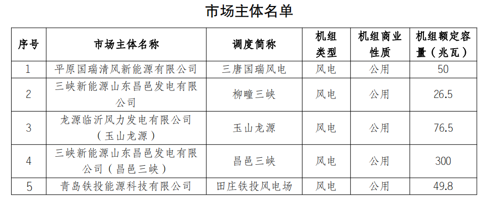 山東電力交易中心公示申請注冊的5家發電企業