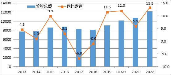 年度重磅 