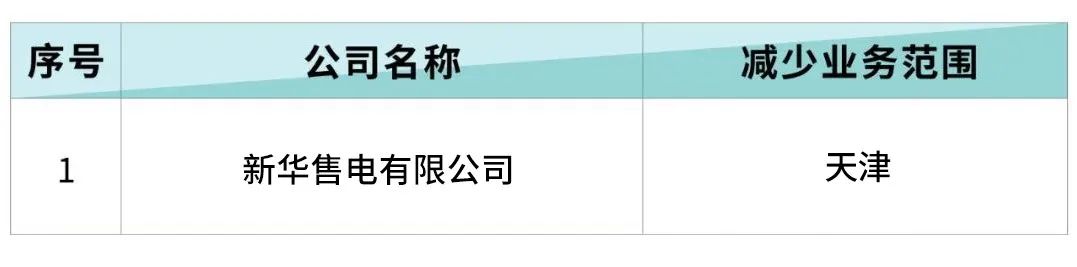 北京電力交易中心：6家售電公司減少業務范圍