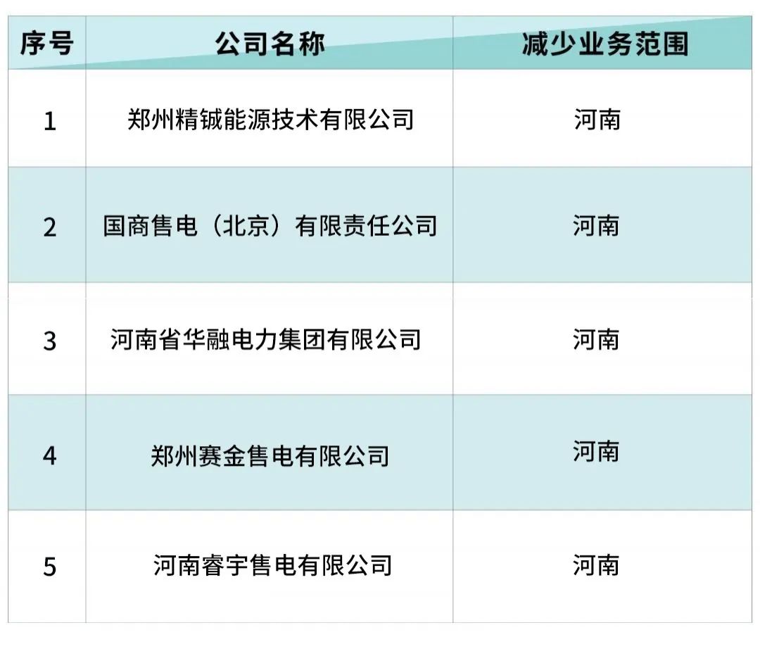 北京電力交易中心：6家售電公司減少業務范圍