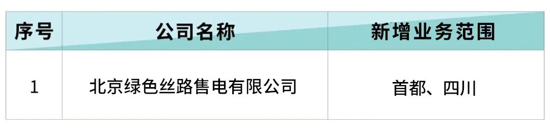 北京電力交易中心受理1家售電公司的業(yè)務范圍變更申請