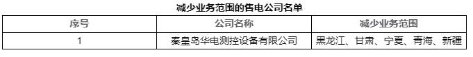 北京電力交易中心關于公示業務范圍變更售電公司相關信息的公告