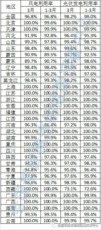 全國新能源消納監測預警中心