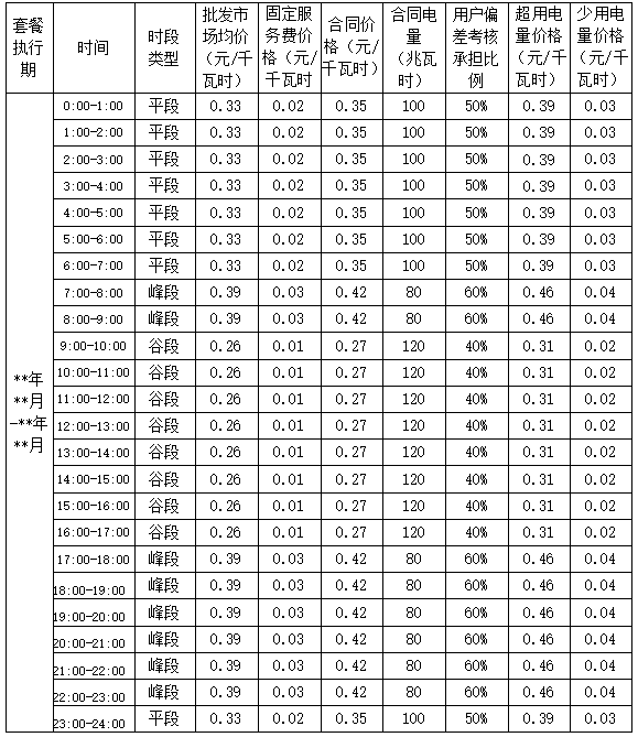 甘肅省電力零售 電力零售套餐