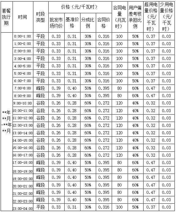 甘肅省電力零售 電力零售套餐