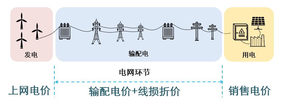 電價研究前沿作者：許釗