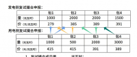 四川電力市場的集中競價交易之高低匹配出清模式