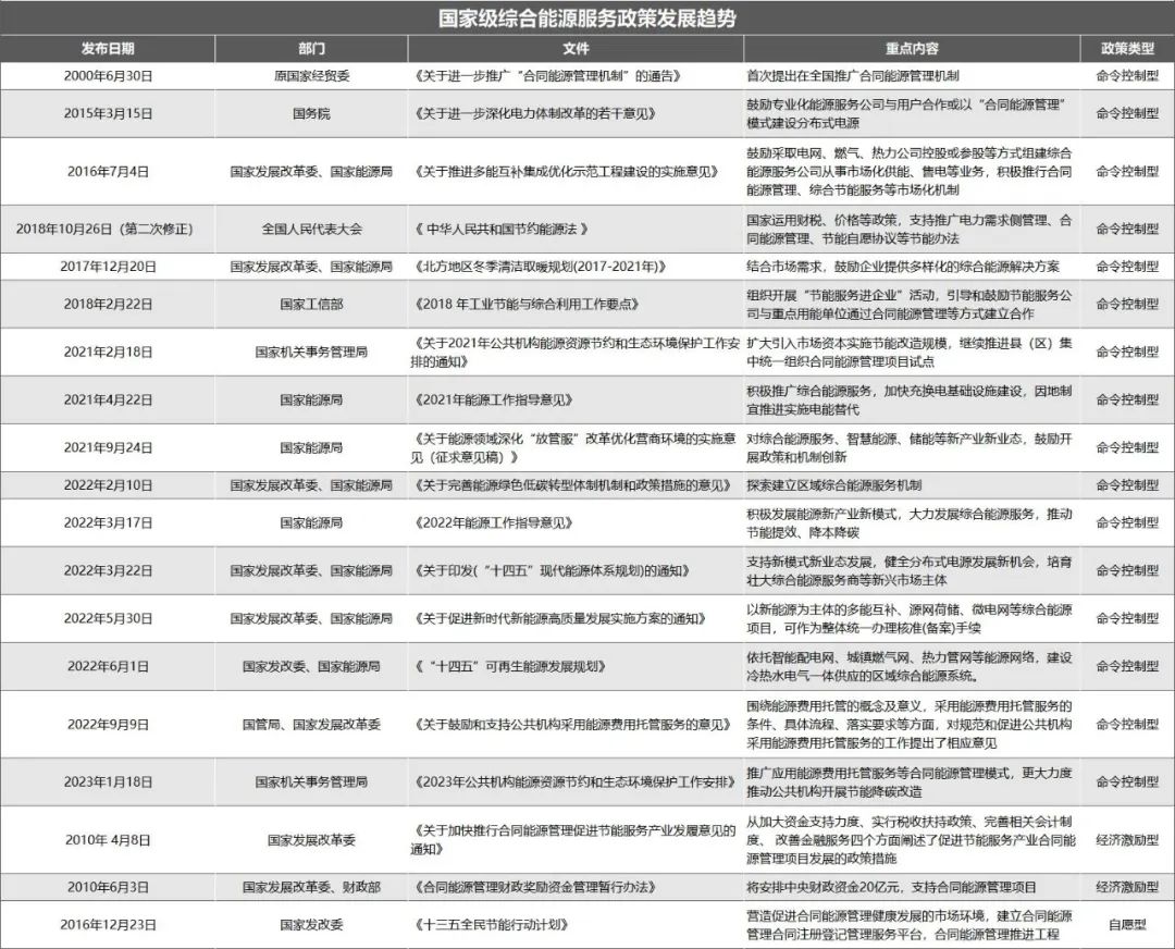 IESPlaza綜合能源服務網作者：IESPlaza