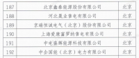 甘肅266家售電公司被暫停交易資格