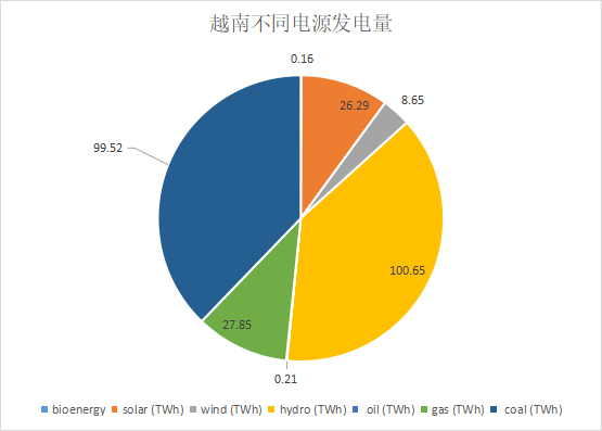 越南大停電背后的結構性問題