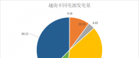 越南大停電背后的結構性問題