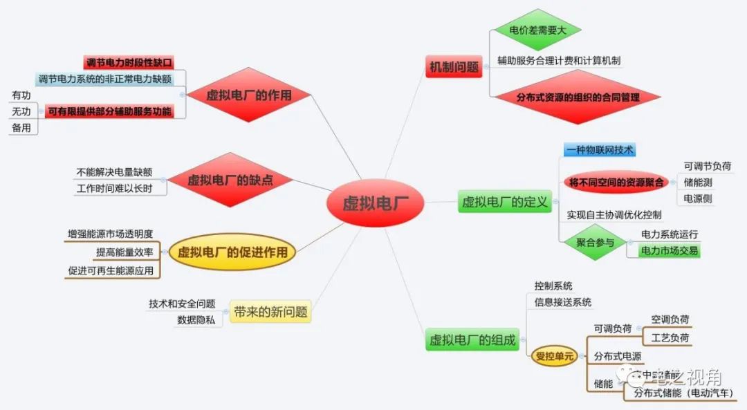 電之視角作者：電之視角