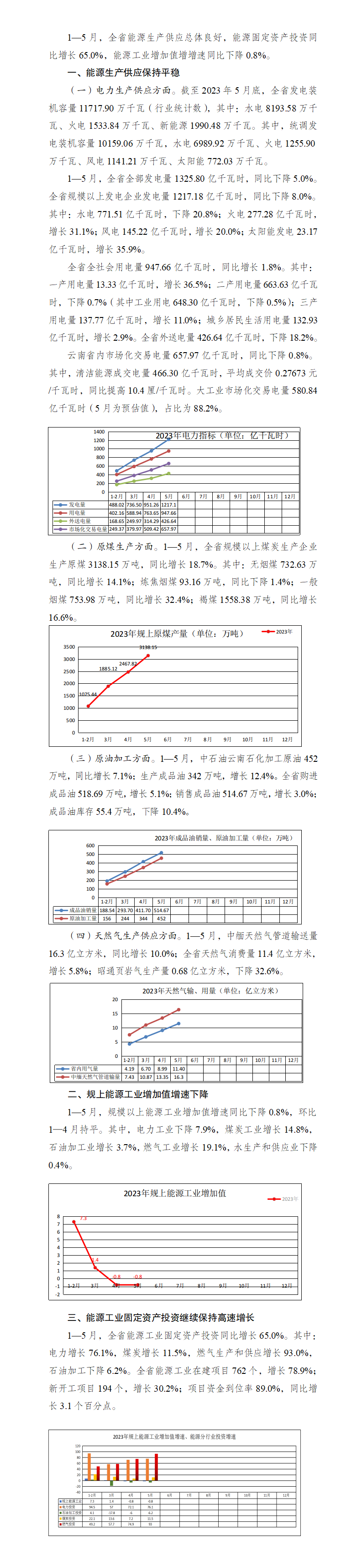 云南省能源局