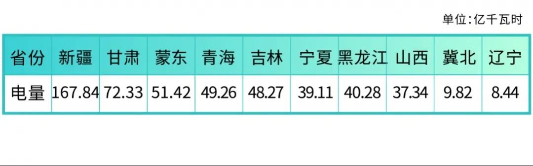 北京電力交易中心：2023年5月新能源省間市場化交易情況